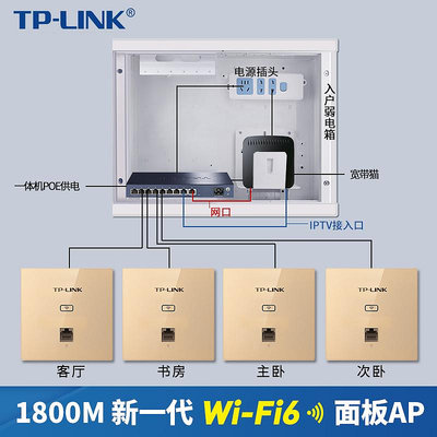 路由器tplinkap面板wifi6面板ap千兆雙網口套裝家用別墅waifi覆蓋全屋poe ac一體化路由器網絡標準面板