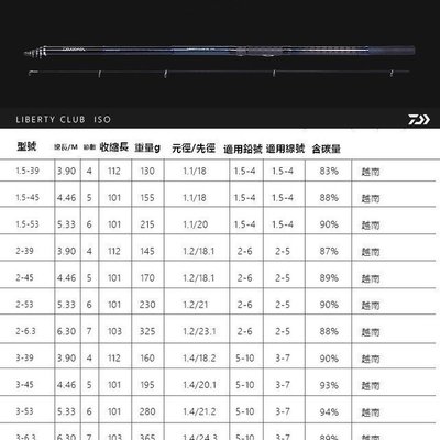 現貨 Daiwa Iso磯釣竿2號18尺富士座 導環 竿帽 X編織 釣 獵魚人入門竿 磯風可參考 Yahoo奇摩拍賣