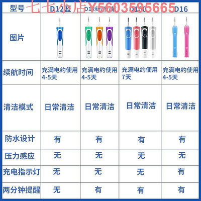 博朗/OralB歐樂B男女成人電動牙刷D12 D100 D16原裝拆機手柄正品