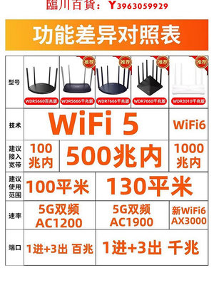 可開發票量大優惠【+送網線】TP-LINK雙頻路由器AC1900高速WiFi易展穿墻王
