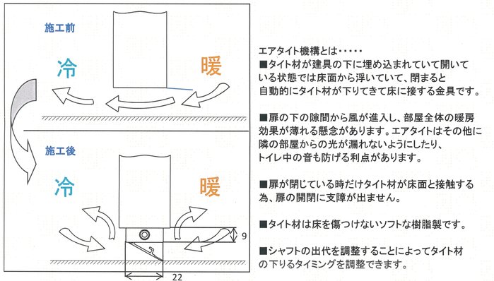 喬園 Air Tight 門下氣密條 Yahoo奇摩拍賣