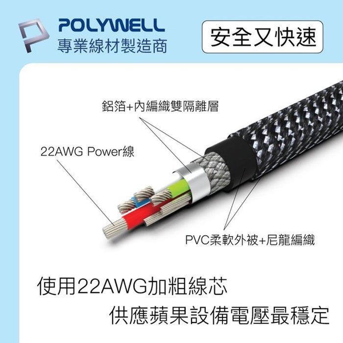 【珍愛頌】寶利威爾 Type-C Lightning 蘋果MFi認證PD快充線 200公分 iPhone POLYWEL