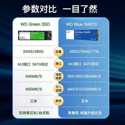 WD西部數據固態硬碟250g/500g/1t/2t筆電ssd桌機電腦m2 sata3