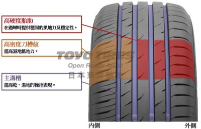 小李輪胎 TOYO PXCM 195-55-16 東洋 日本製全新輪胎 全規格尺寸特價中歡迎詢問詢價