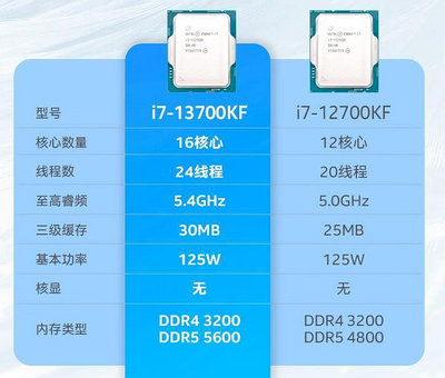 電腦零件i7 13700K/KF 散片CPU選配華擎 華碩Z790-P  主板CPU套裝DDR5筆電配件