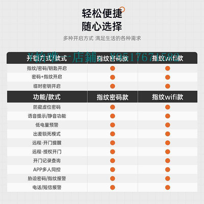 保險櫃 虎牌小型家用CSP認證保險柜全鋼防盜新款45/60/70/80cm高指紋密碼WIFI智控辦公商用3C認證床頭柜隱