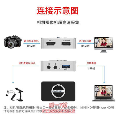 擷取卡美樂威采集卡4k capture hdmi plus USB高清視頻相機單反直播采集