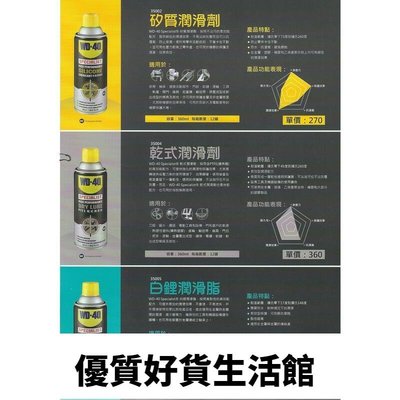 優質百貨鋪-WD-40 Specialist 矽質潤滑劑 耐溫-73~260度 橡膠 金屬 保護劑