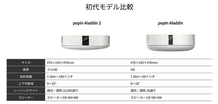 日本直送)PopIn Aladdin 2代120吋多影音Full HD投影機+4坪LED吸頂燈+藍牙喇叭無線投放| Yahoo奇摩拍賣