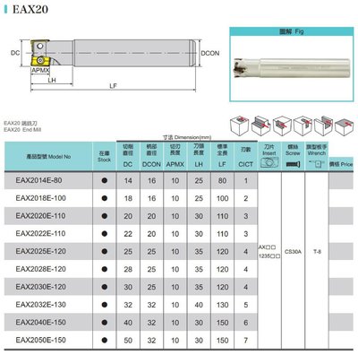 EAX20 捨棄式端銑刀