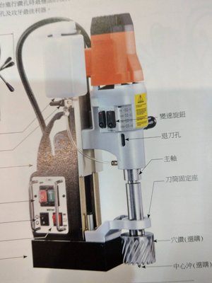 台灣製 AGP MD750/4 磁性 攻牙 鑽孔機 磁性穴鑽 金屬洗孔機 攻牙機 管道開孔機 鑽管機 穴鑽 攻牙接桿