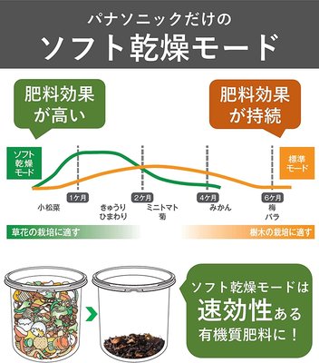 Panasonic 國際牌 MS-N53XD 溫風 廚餘 處理機 廚餘機 乾燥 MS-N53 有機 食物 肥料【全日空】