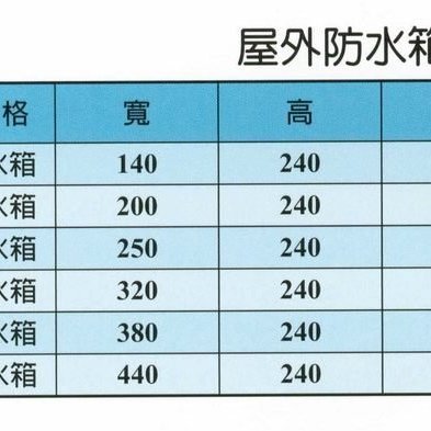 小謝電料 自取st防水箱三連另有二連一連四連五連六連304 不鏽鋼防水箱白鐵開關箱控制箱 Yahoo奇摩拍賣