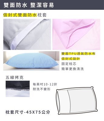 100%全程台灣製/TPU護理級SGS認證3m吸濕排汗專利網眼_雙面防水枕套_信封式
