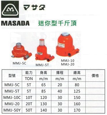 迷你型油壓千斤頂 MMJ-5C/MMJ-5T/MMJ-10C/MMJ-20/MMJ-50Y