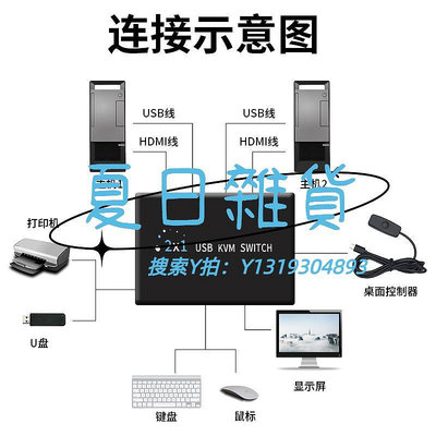 切換器KVM切換器2口HDMI高清4K60Hz電腦顯示器鍵鼠共享器熱鍵切換2進1出