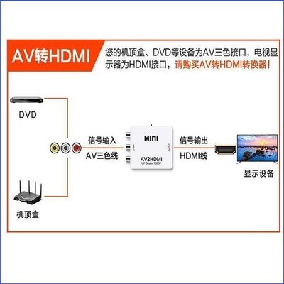 特賣-AV轉HDMI轉換器三色線機頂盒DVD游戲機接高清電視機轉接