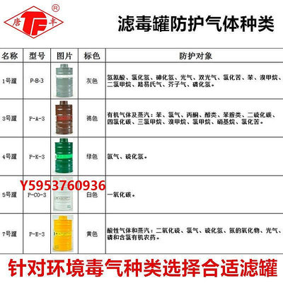 防毒面具唐豐防毒面具濾毒罐13457L號噴漆生化工氨氯氣毒毒霧活性炭濾罐