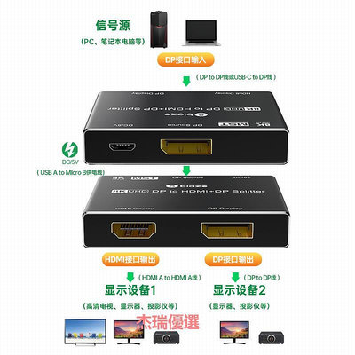 畢亞茲DP分配器一分二DP轉HDMI/DP1進2出支持擴展8K高清視頻分屏器臺式機顯卡接電視投影儀