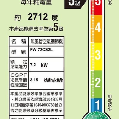 ＄柯柯嚴選＄FW-72CS2L(含稅)SA-R72G AW-PC72R MW63FR3 AW-PC72L HW-80P5