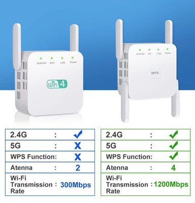 1200M雙頻WIFI網絡中繼器5G/2.4G無線信號擴展器放大器 Repeater#嗨購