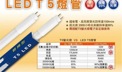 舞光 LED T5 燈管 4尺 20W LED T5 全電壓 25支免運費