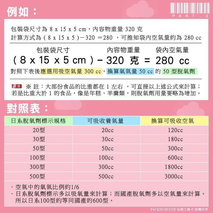 包裝工場 日本多連喜脫氧劑300 型80入1 組 食品級保鮮劑 茶葉脫酸素 Yahoo奇摩拍賣