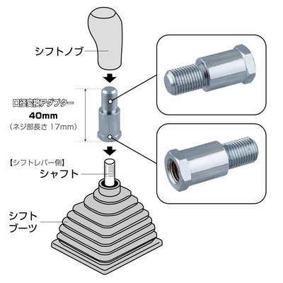 【翔浜車業】日本㊣JET 排檔頭螺牙轉換器(M12×1.25轉M10×1.5)