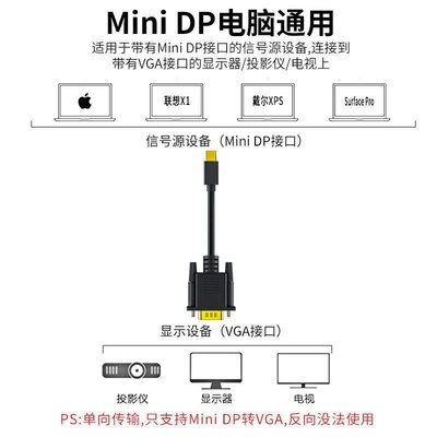 廣東熱賣MINI dp轉vga蘋果雷電2連接顯示器公對公高清轉樂悅小鋪