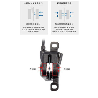 適用捷安特油剎山地自行車油碟液壓剎車碟剎器碟片來令片套裝通用