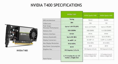 極致優品 英偉達NVIDIA QUADRO T400 2G4G工包專業顯卡半高2U建模 另P400 KF5619