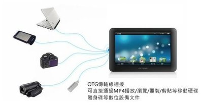 【妃小舖】超實用! Mini USB OTG 轉接線 傳輸線/數據線/平板/MP4/PDA/智慧型手機