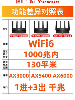 可開發票量大優惠【】TP-LINK路由器AX6000大功率穿墻WiFi6易展mesh雙頻5G寬帶
