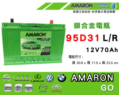 全動力-愛馬龍 AMARON 95D31L 95D31R 全新 免加水 新品直購價 現代 凌志 納智捷