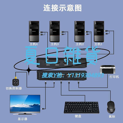 切換器豐杰KVM切換器4口HDMI高清4k四臺電腦主機監控錄像機共用usb鍵盤鼠標顯示器打印機共享器hdmi切換器FJ-