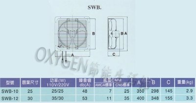【順光】SWB-12 吸排風扇 12吋 110v 窗型排風扇 吸排兩用 台灣製造 抽風機 通風扇 排風機 抽風扇