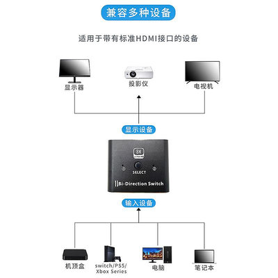 切換器2.1版hdmi切換器2進1出8k高清ps5/xbox電腦連接4k120hz顯示器電視