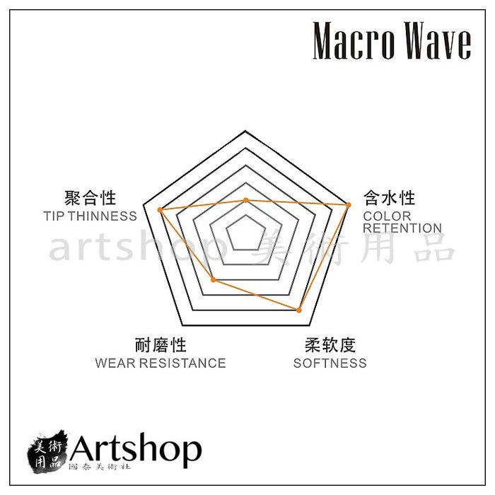 【Artshop美術用品】Macro Wave 馬可威 ART001 松鼠毛古典水彩筆 松鼠毛 手工 (圓) #6
