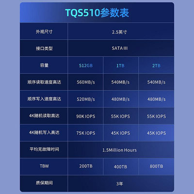 騰隱長江存儲1T 500GB SSD固態硬碟2T SATA 3.0 接口 TQS510系列
