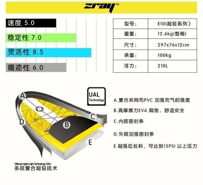 2018最夯站立式划水板 槳板 SUP 吉龍Zray E10超輕中國第二大廠 套餐含專業原廠單頭鋁槳297*76*12