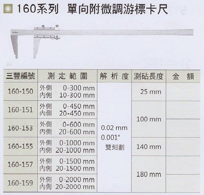 日本三豐Mitutoyo160-155單向附微調游標卡尺 游標卡尺 1000mm/40" 解析度0.02mm