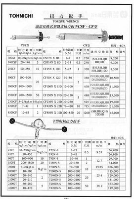 ㊣宇慶S舖㊣ TOHNICHI 頭部交換式刻盤式扭力板手CSF、CF型 70CSF