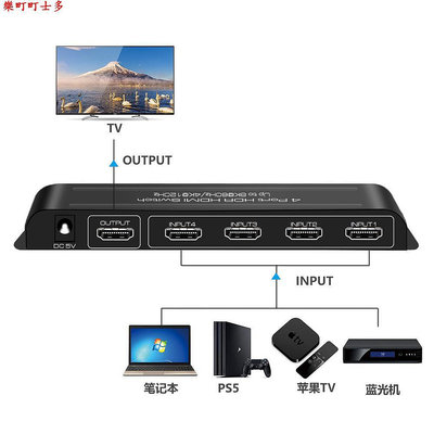 現貨魔獸HDMI 2.1版四進一出 4進1出高清切換器 8K@60Hz 4K@120Hz遙控
