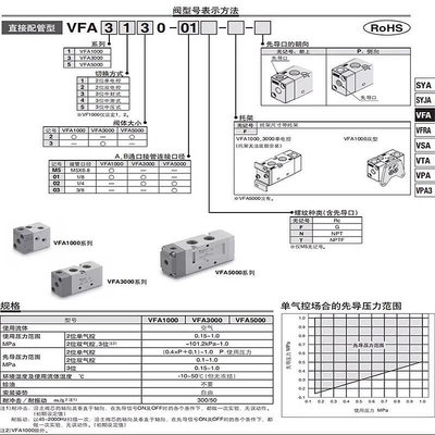 SMC氣閥氣缸換向閥VFA3130-02/VFA5120-03/VFA3230/5220/5320