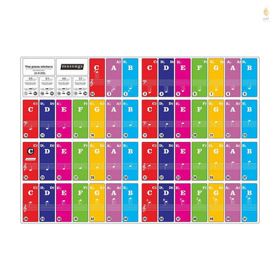 可拆卸透明鋼琴鍵盤貼紙適用於 37/ 49/ 61/ 88 鍵兒童初學者鋼琴練習鍵盤-淘米家居配件