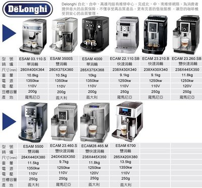 DeLonghi 迪朗奇 ESAM 3200 浪漫型 全自動義式咖啡機 ~台北市信義路2段18號喜朵