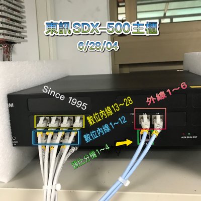Since 1995—東訊SDX-500 套裝—