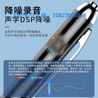 錄音筆 錄音筆隨身錄音神器專業高清降噪設備可以語音轉文字超長待機mp3