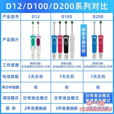 電動牙刷德國博朗OralB/歐樂B電動牙刷D12成人男女情侶套裝旋轉充電式D100