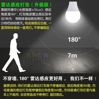 聲光控燈泡 110V雷達感應220V人體感應 LED高亮節能 螺口紋 燈泡-麵包の店